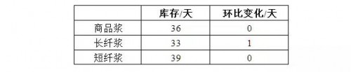 點(diǎn)擊打開原圖 \