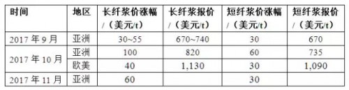 點(diǎn)擊打開原圖 \