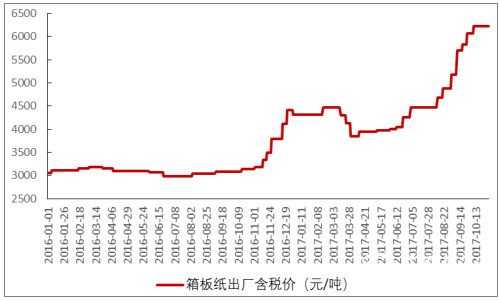 點擊打開原圖 \